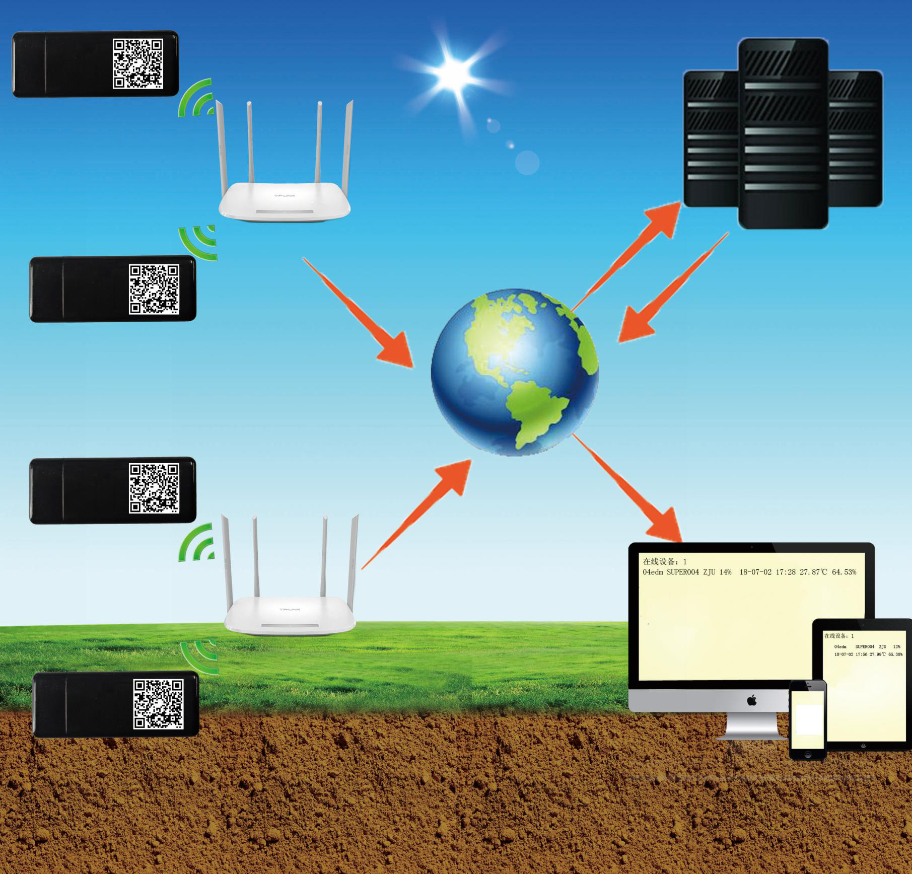 WIFI空氣溫濕度采集系統(tǒng)